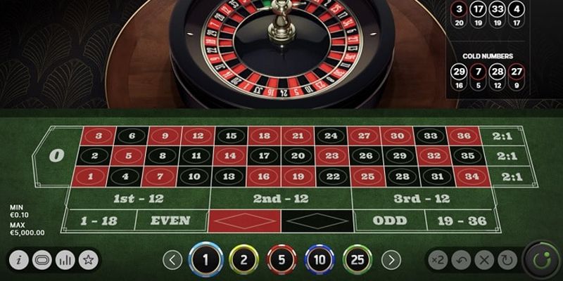 Tìm hiểu game Roulette 